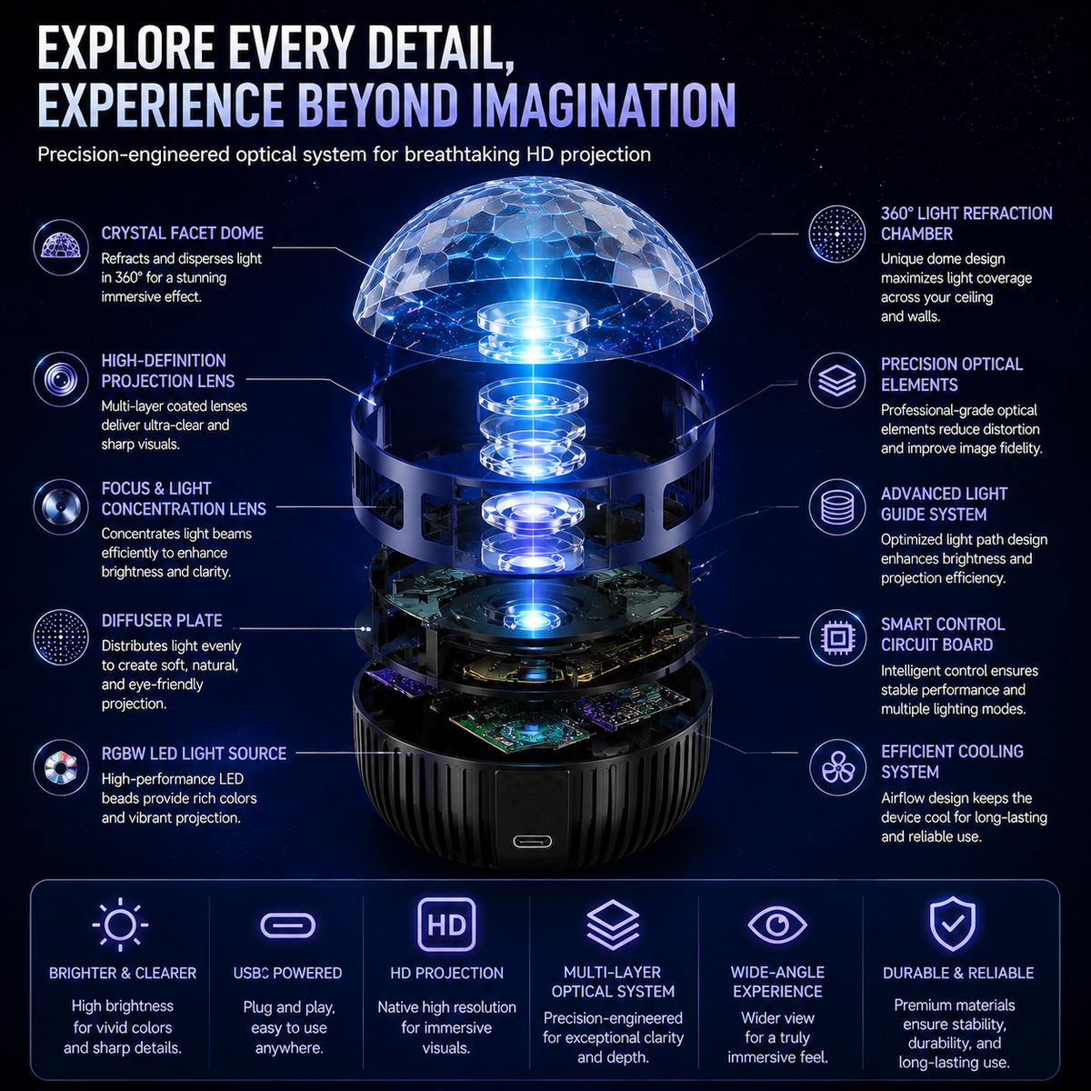 🌌✨ 360° Smart Holographic Galaxy Projector – HD Dynamic 5D Starry Sky & Ocean Ambient Night Light 🎁