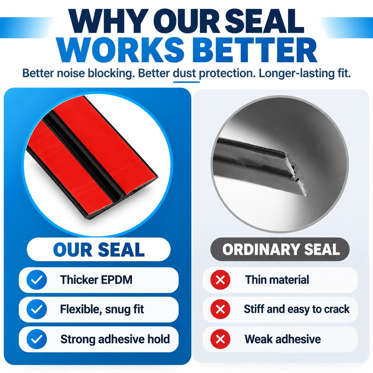 🚗 T-Type Car Rubber Sealing Strip – Wind Noise Reduction & Weather Protection