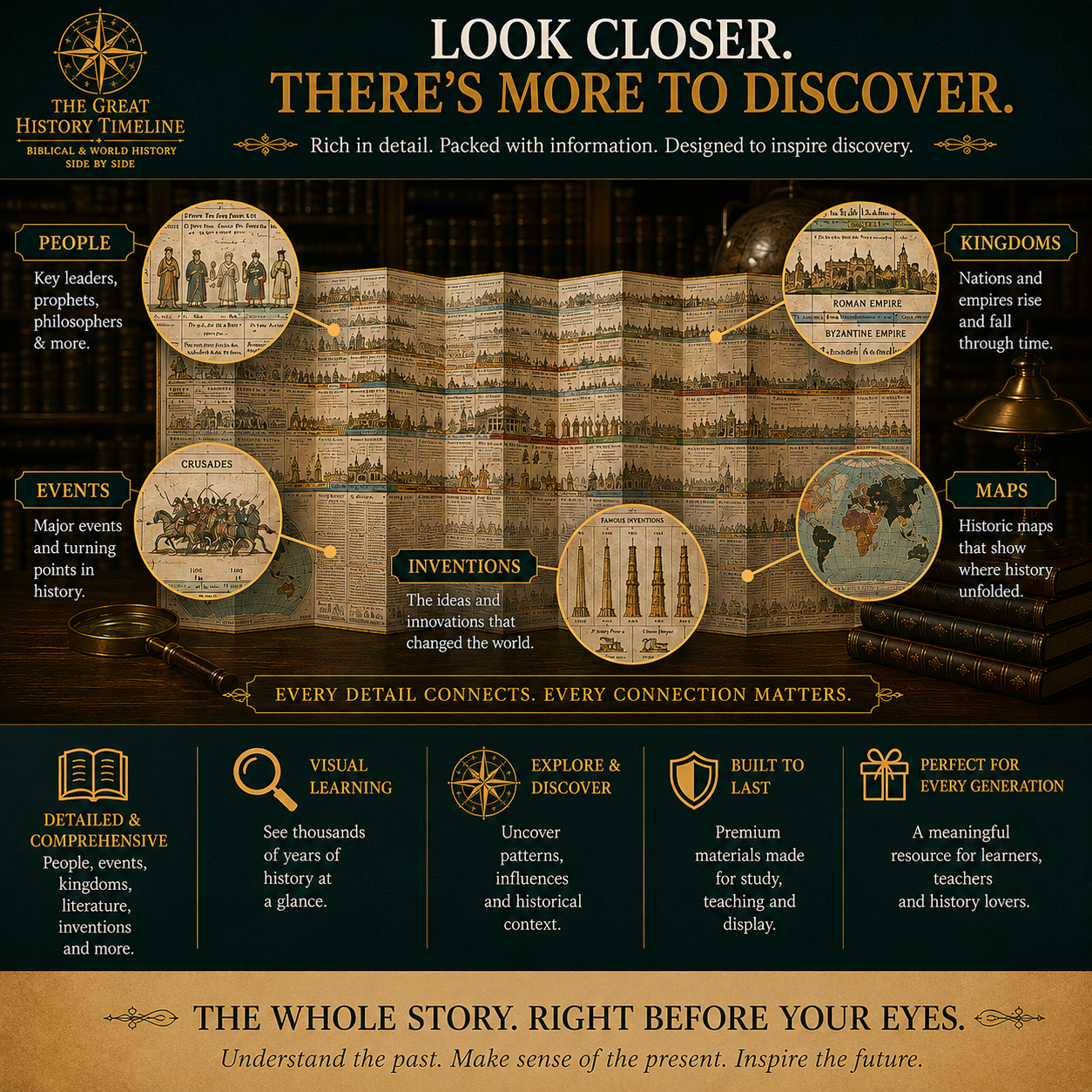 🏅40K+ Sold📜 SPECIAL OFFER | Synchronological History Chart – 6,000 Years of Biblical & World Events in One Fold-Out Timeline