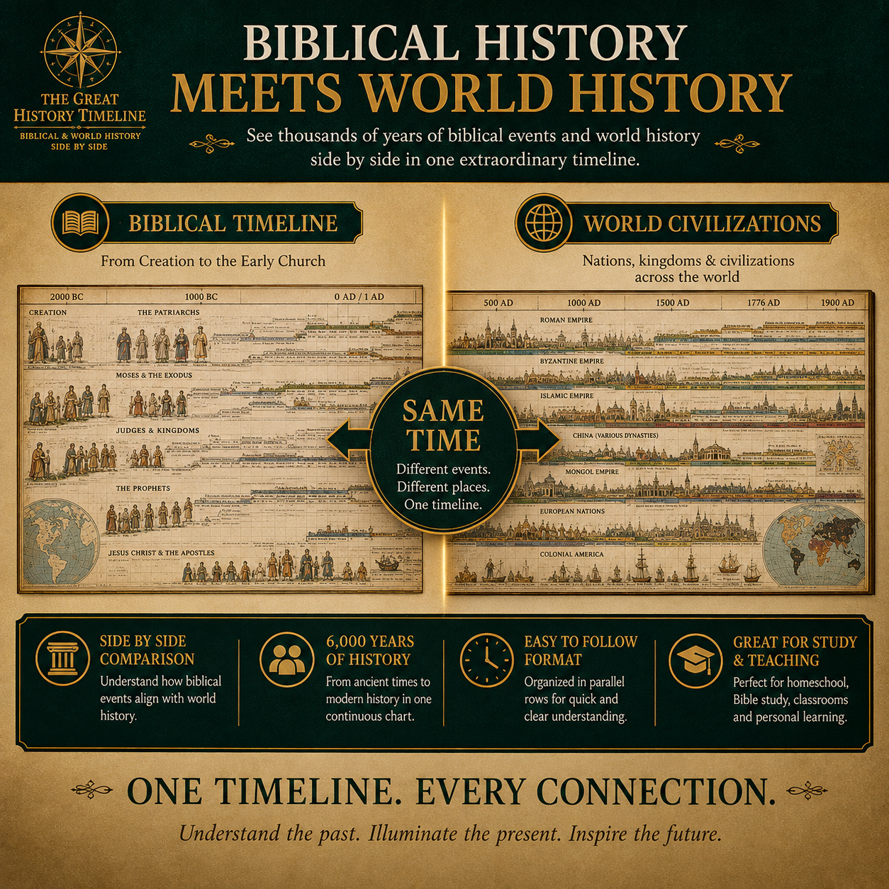 🏅40K+ Sold📜 SPECIAL OFFER | Synchronological History Chart – 6,000 Years of Biblical & World Events in One Fold-Out Timeline