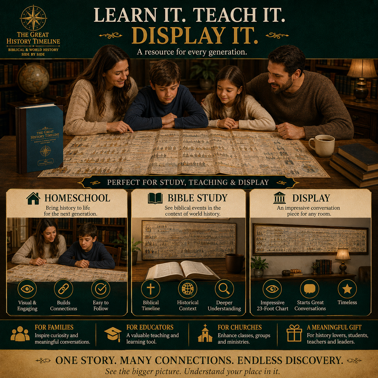 🏅40K+ Sold📜 SPECIAL OFFER | Synchronological History Chart – 6,000 Years of Biblical & World Events in One Fold-Out Timeline
