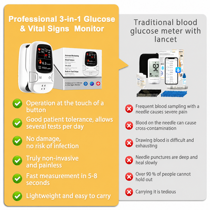 💥Flash Sale🔥Multi-Function Health Monitoring Device