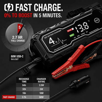 🔥⚡ Portable Car Jump Starter—Starts Up to 10.0L Gas & 8.0L Diesel Engines
