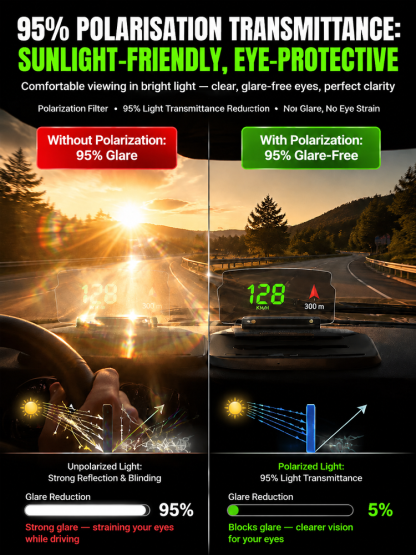 Smart In-Car HUD Navigation Phone Holder