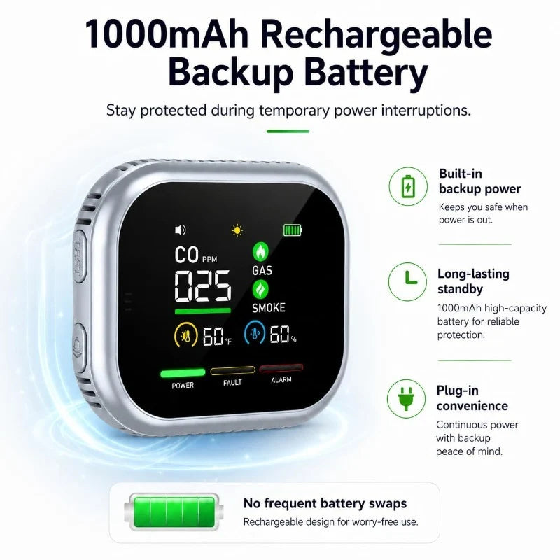 Multi-Function Indoor Air Monitor – Digital Display & Backup Battery