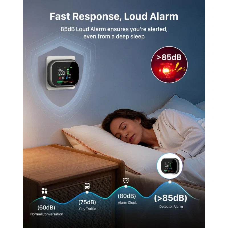 Multi-Function Indoor Air Monitor – Digital Display & Backup Battery
