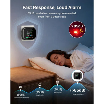 Multi-Function Indoor Air Monitor – Digital Display & Backup Battery