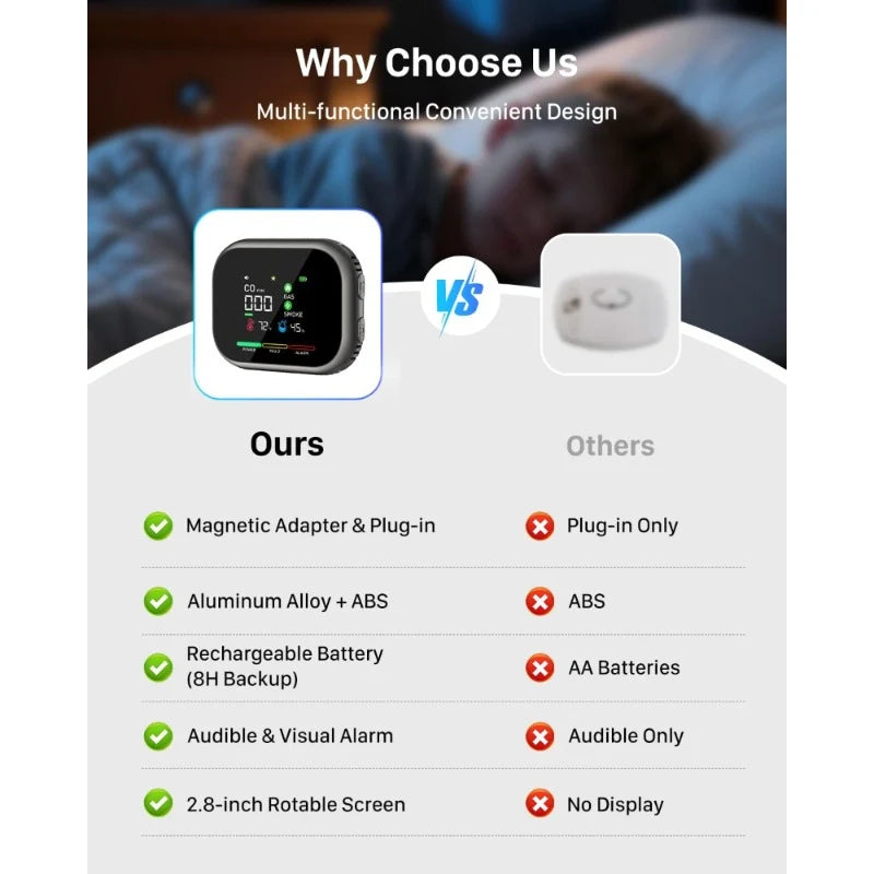 Multi-Function Indoor Air Monitor – Digital Display & Backup Battery