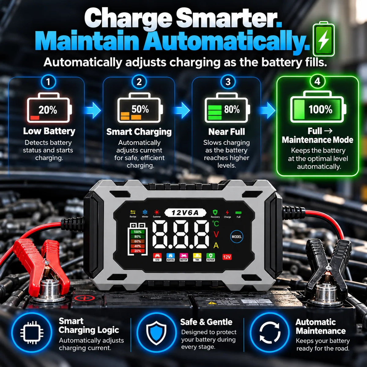 12V 6A Smart Battery Charger Maintainer - Fully Automatic Trickle Charger