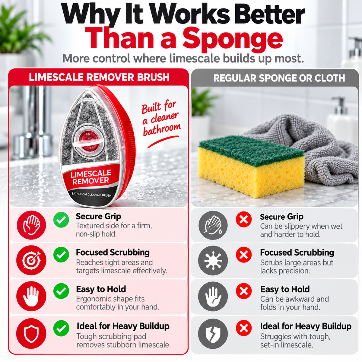 FGORRE Refillable Bathroom Cleaning Brush | Limescale & Soap Scum Scrubber