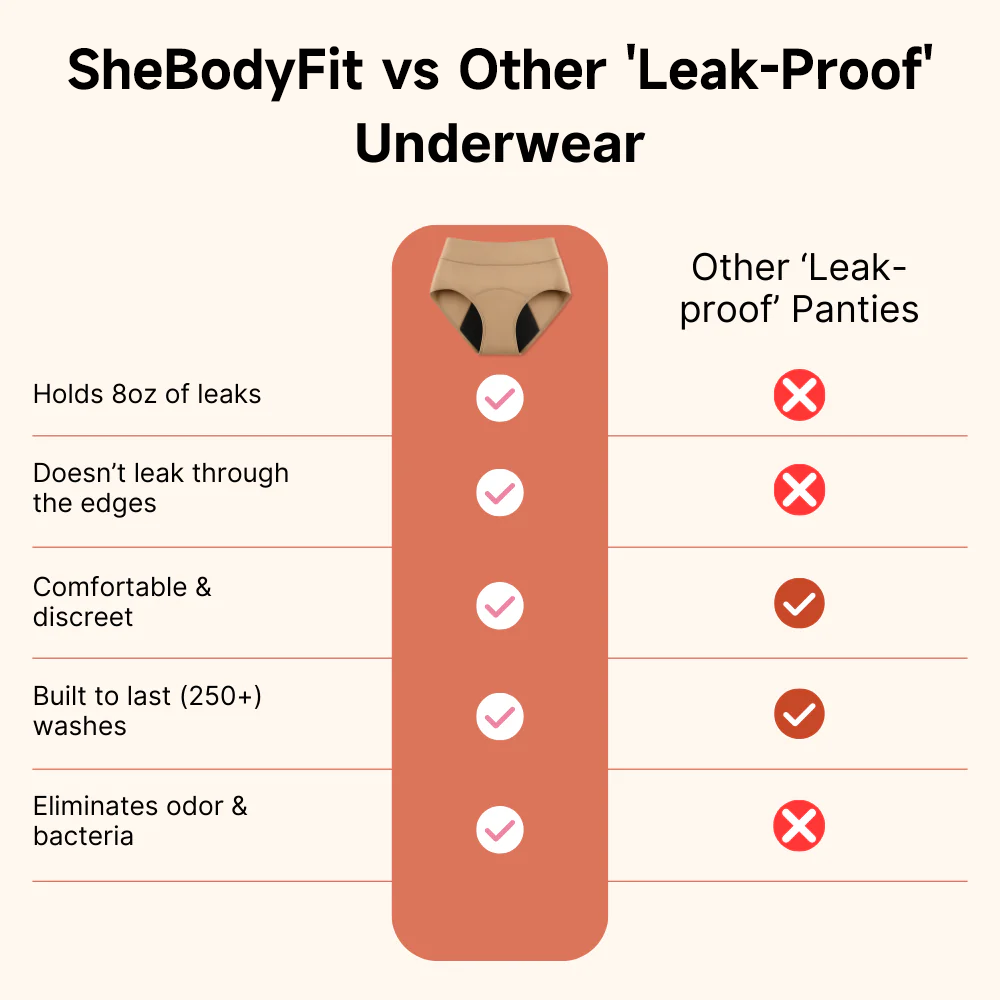 SheBodyFit 100% Leak-Proof Underwear That Won't Let You Down for Women 60+ (4-Pack)