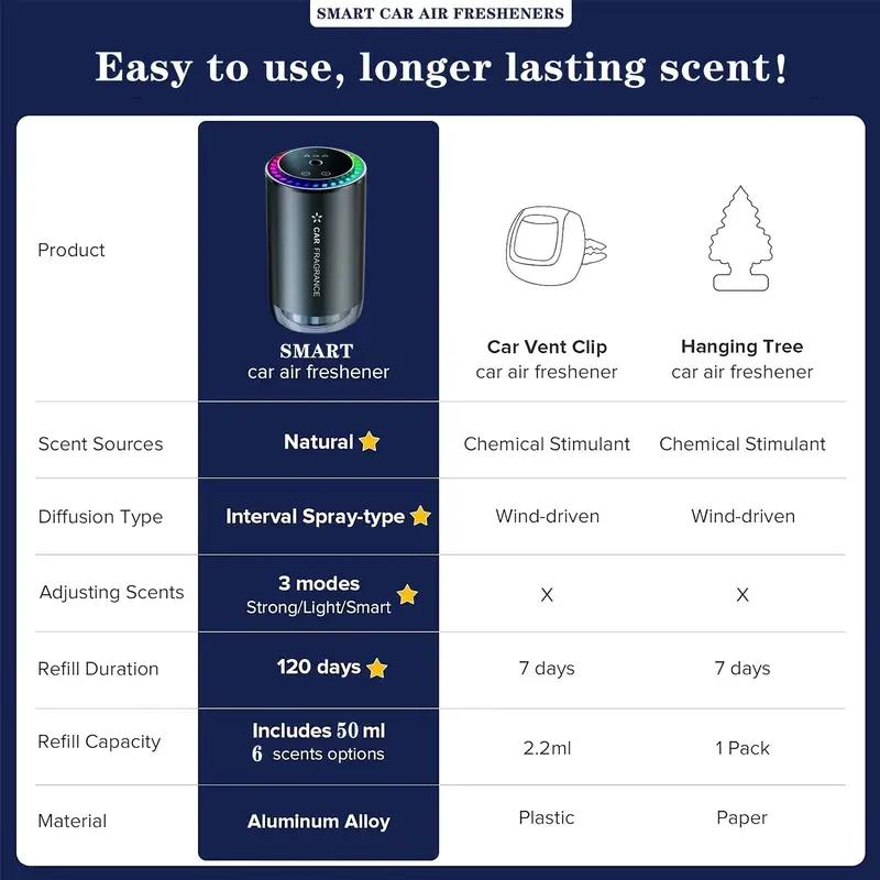 🔥Limited Time 50% Off✨Car Interior Aromatherapy Machine