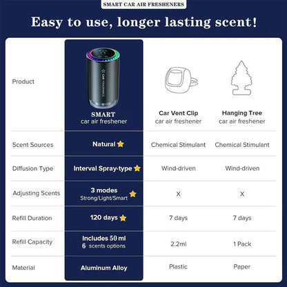 🔥Limited Time 50% Off✨Car Interior Aromatherapy Machine