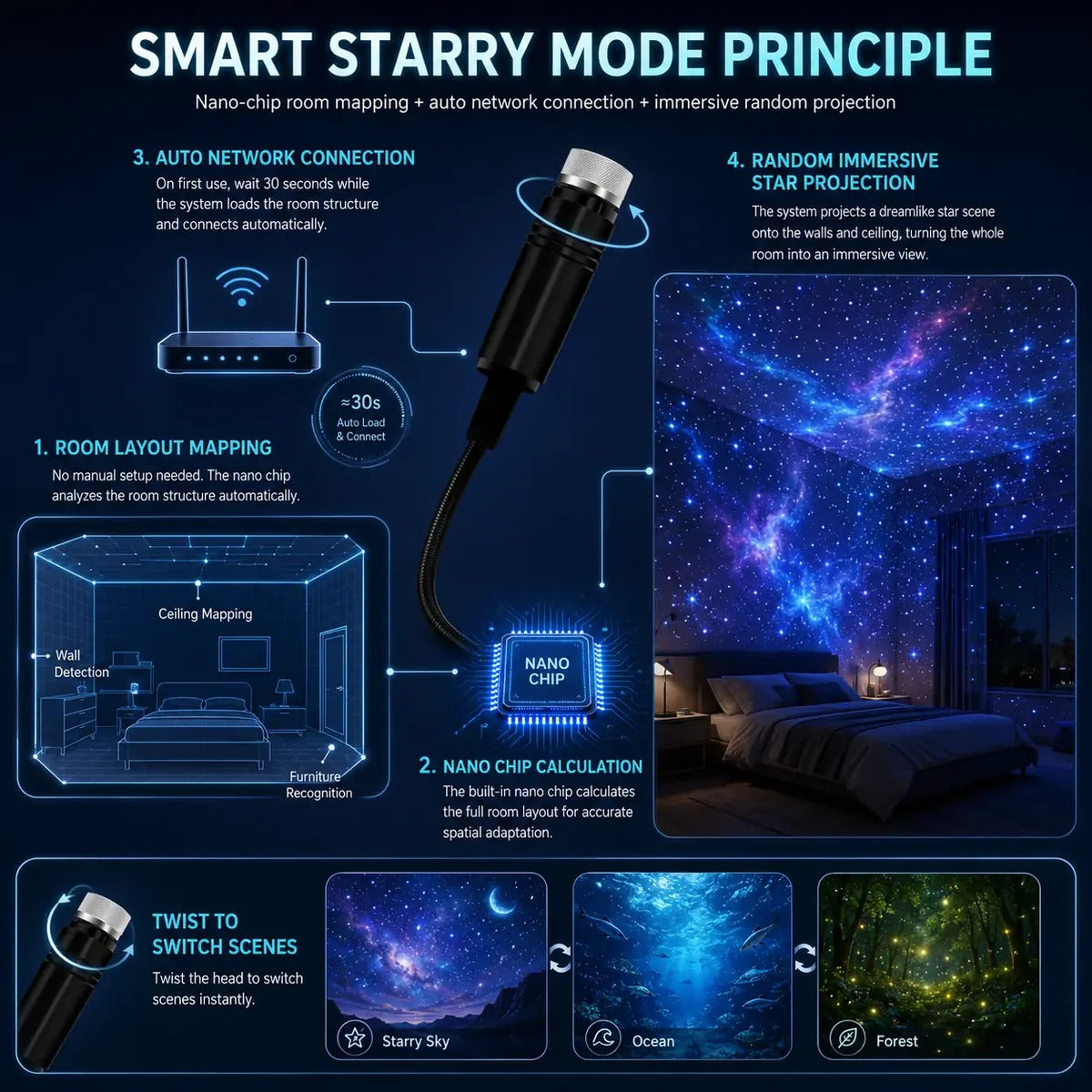 🏅Best Selling🌊5D IMMERSIVE PROJECTOR