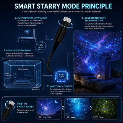 🏅Best Selling🌊5D IMMERSIVE PROJECTOR